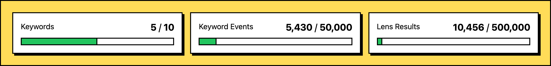 Dashboard home quota cards showing event, keyword, Lens, and billing-period usage totals.